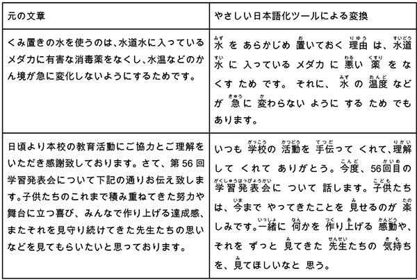 開発中の「やさしい日本語」化ツールによる変換の例