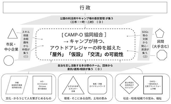 リソースが集う