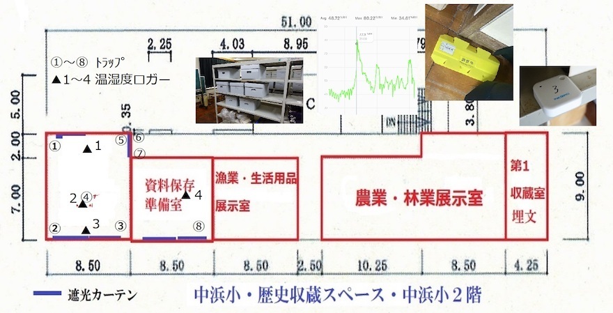 土佐清水市・旧中浜小学校2階の見取図と保存環境調査機器の設置場所。廃校跡を利用した収蔵庫の温湿度変化や虫害の発生リスクを調査している。